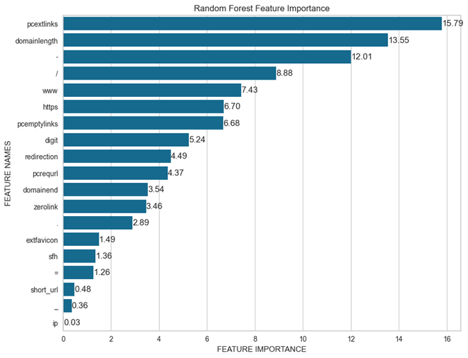 feature-importance-chart